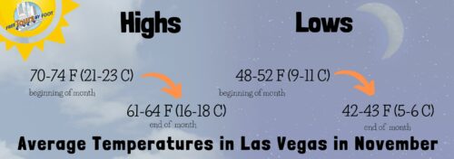How’s the Weather in Las Vegas in November? | What to Wear?