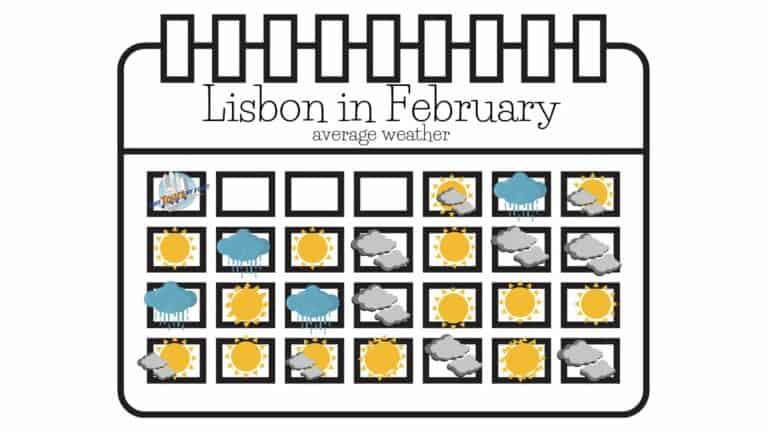 Lisbon in February – Weather and Events