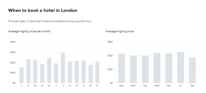 cheapest month for london hotels