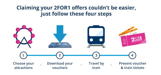 A 4 step guide to getting the London 2 For 1 discount. Image source: Days Out Guide.