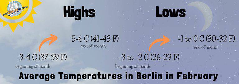 How’s the Weather in Berlin in February? | What to Wear?
