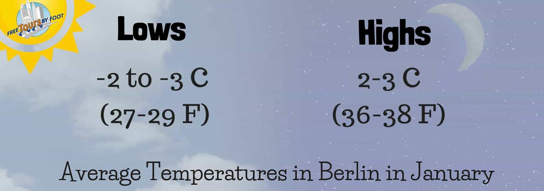 average temperatures in berlin in january