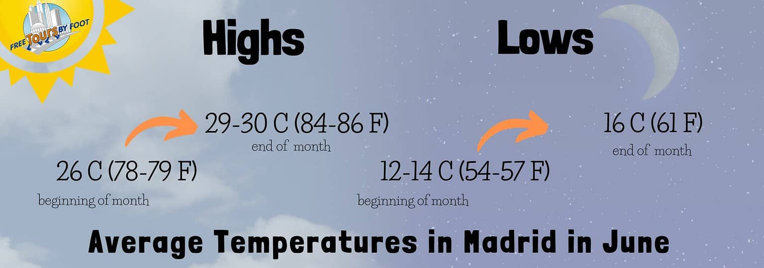 Chile in June: Travel Tips, Weather, and More | kimkim