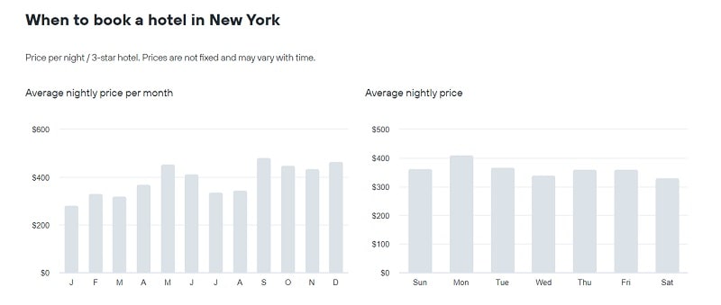 Average Daily Rate NYC Hotels 2022