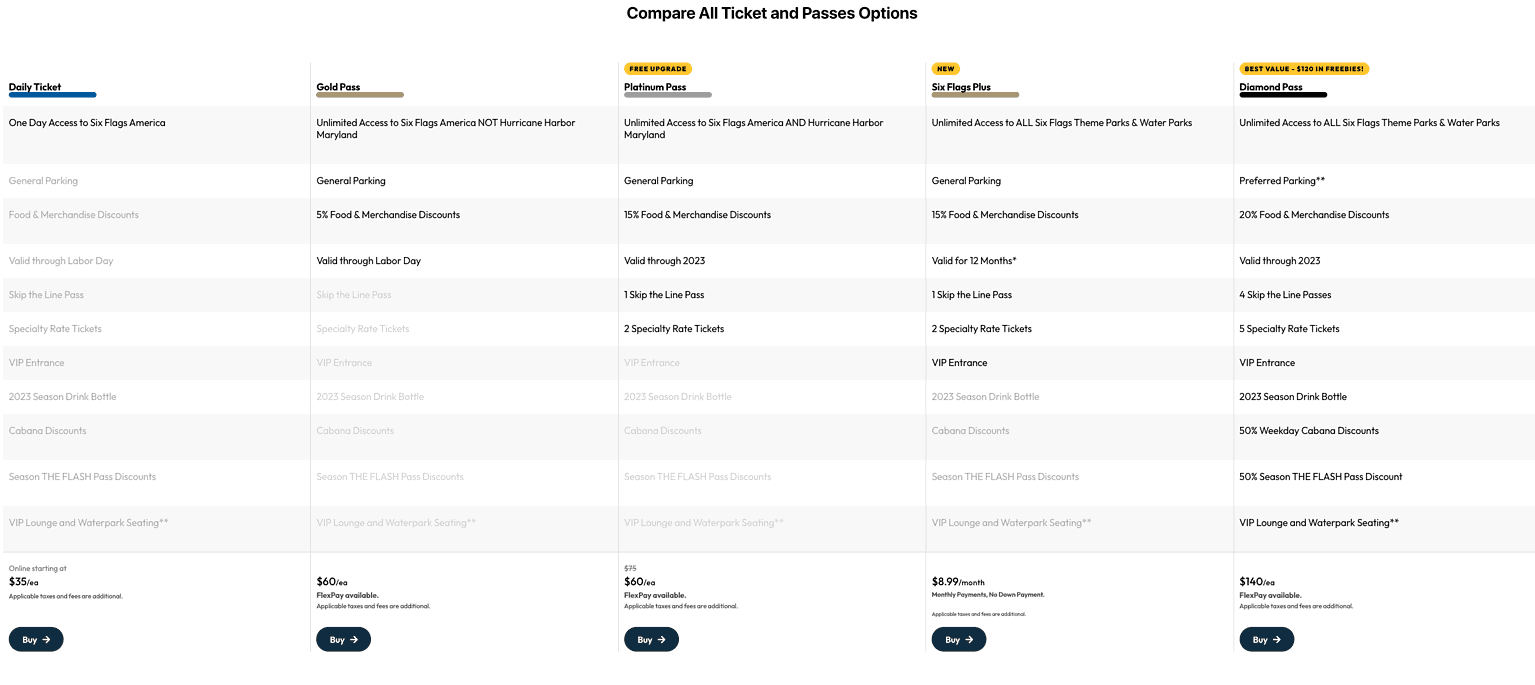 How to Visit Six Flags America Tours by Foot