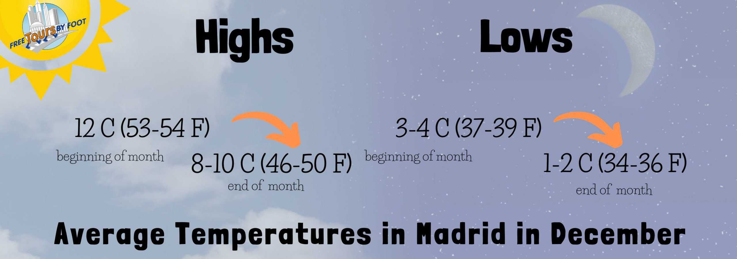 Weather in Madrid in Dec Unveiling the Citys Wintry Charm