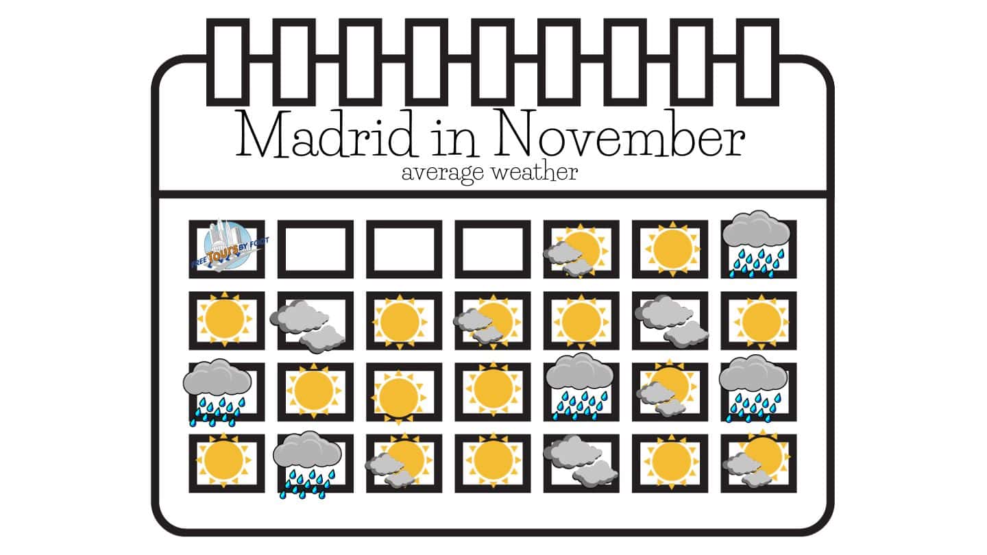 Madrid Weather in November 2026 | Spain Averages | Weather-2-Visit Madrid Weather in November 2026 | Spain Averages | Weather-2-Visit