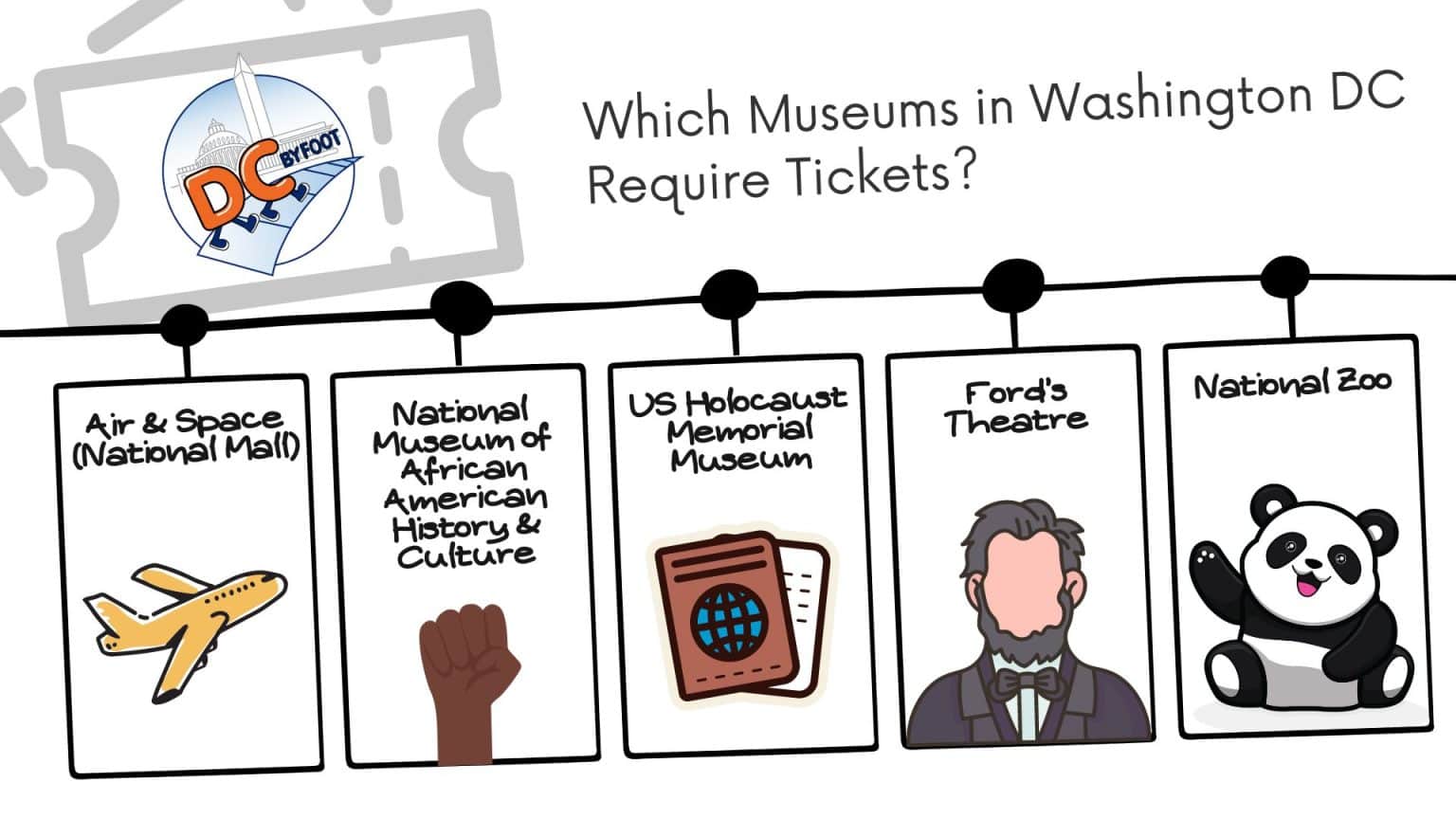 Which Smithsonian Museums to Choose in Washington DC?
