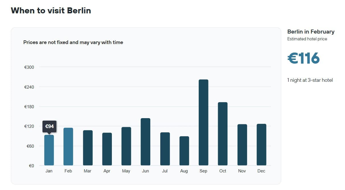 Berlin in Winter Hotel Prices